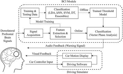 Vector Phase Analysis Approach for Sleep Stage Classification: A Functional Near-Infrared Spectroscopy-Based Passive Brain–Computer Interface